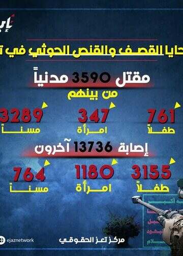 🔴 ضحايا القصف والقنص الحوثي في ⁧‫#تعز‬⁩